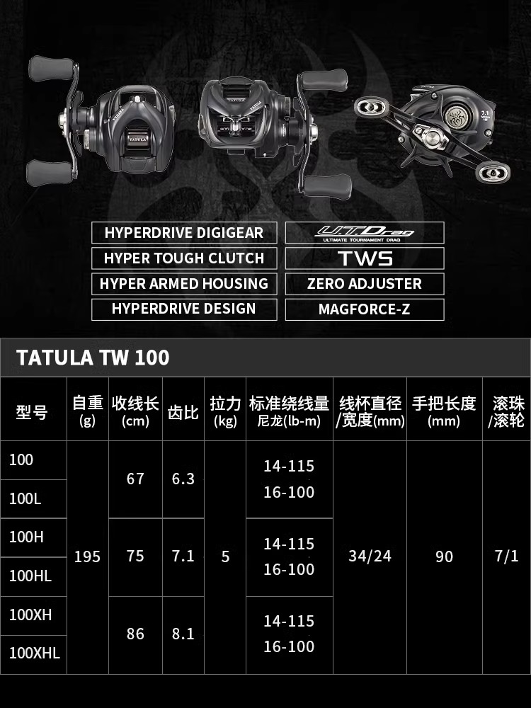 NEW DAIWA TATULA TW100 Fishing - Abu Garcia Reel Max 评论和价格